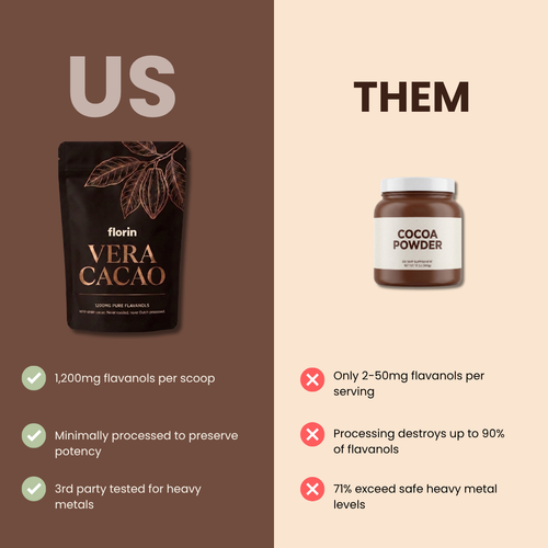 Florin Vera Cacao