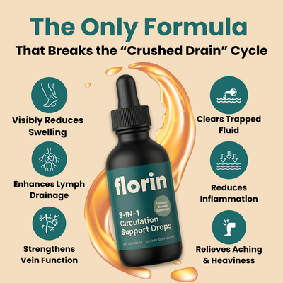 Florin Restore Drops