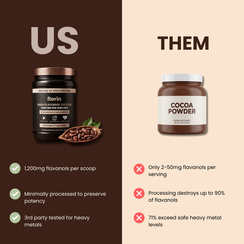 High Flavanol Cocoa