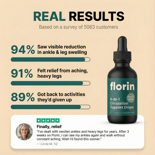 Florin Restore Drops