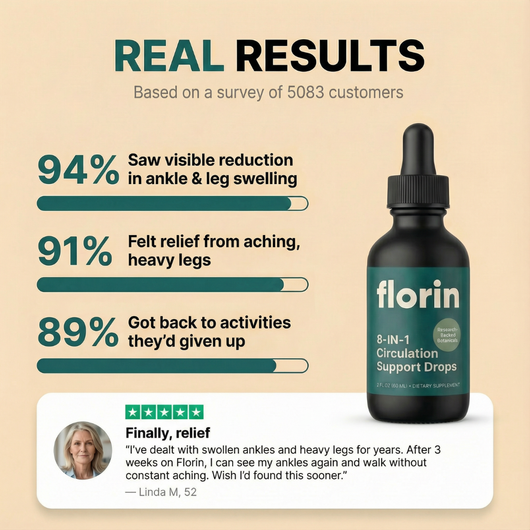 Florin Restore Drops